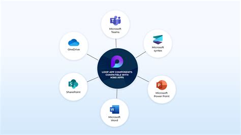 Microsoft Loop: Collaborative App .